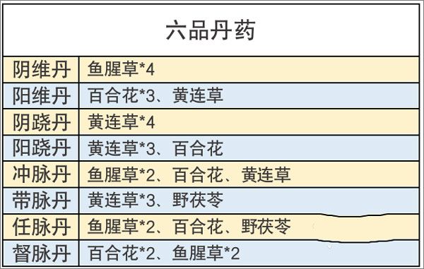 丹方攻略配图6