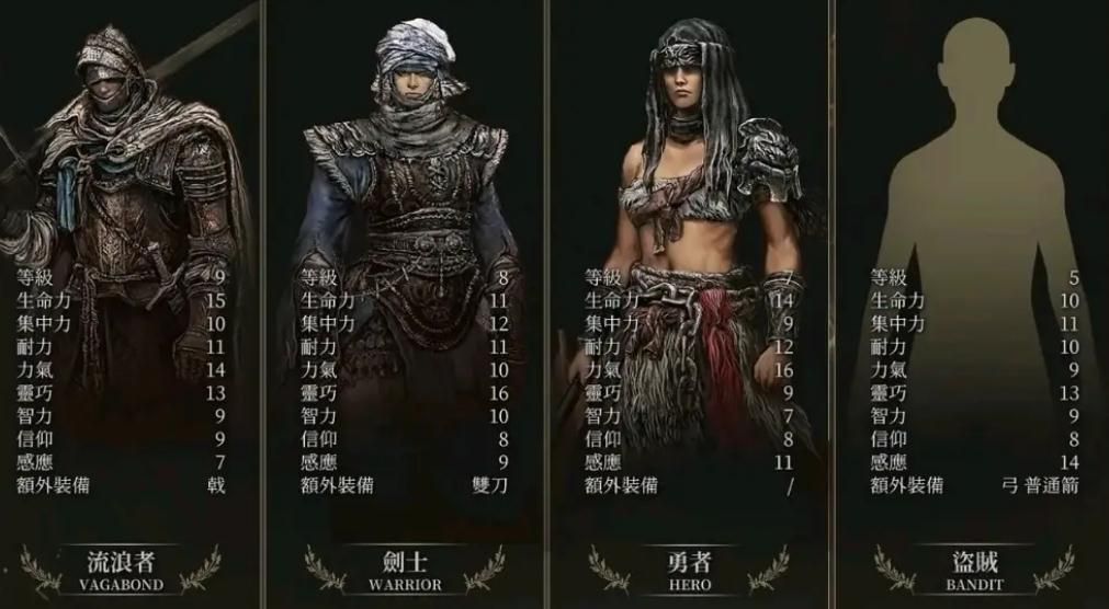艾尔登法环法师开荒怎么加点 艾尔登法环法师开荒怎么加点