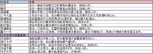 战列舰配件技能的搭配技巧配图3