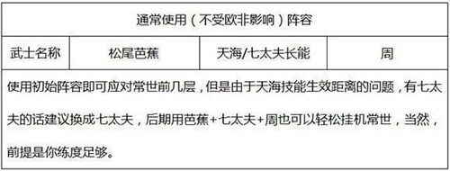 执剑之刻常世之门普适队伍推荐图片