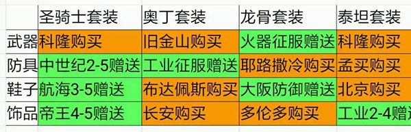 新手攻略配图4