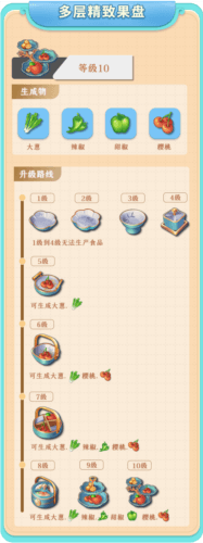 生产器攻略配图4