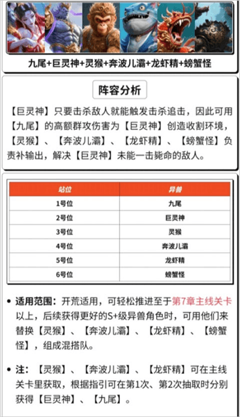 异兽灵境单机版阵容推荐配图1