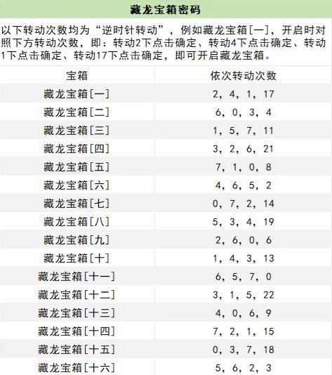 苍龙宝箱密码配图1