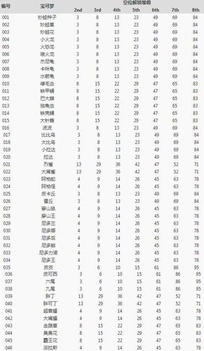 宝可梦大探险开孔图片1