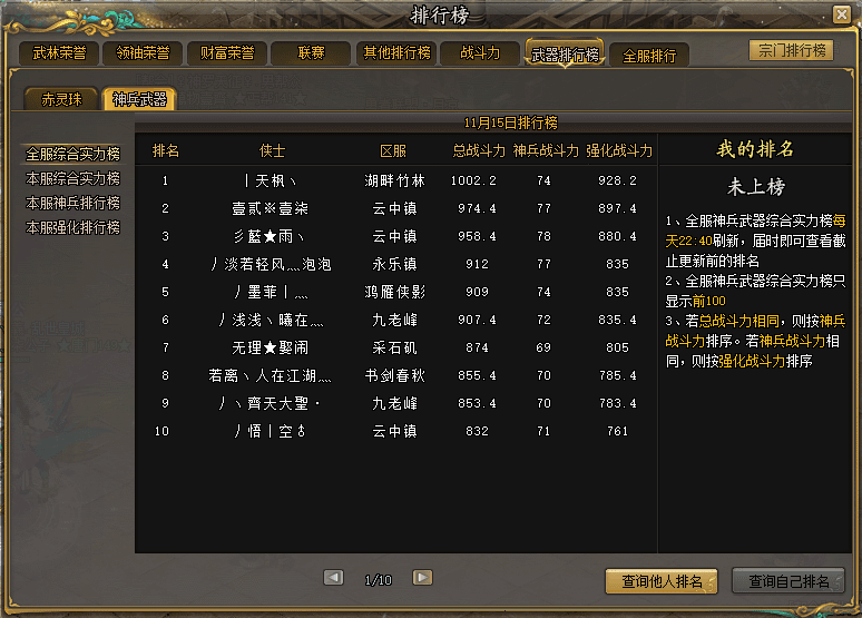 神兵风云榜冠军出炉,第四届武道会人气榜评选进行中 神兵风云榜冠军出炉,第四届武道会人气榜评选进行中