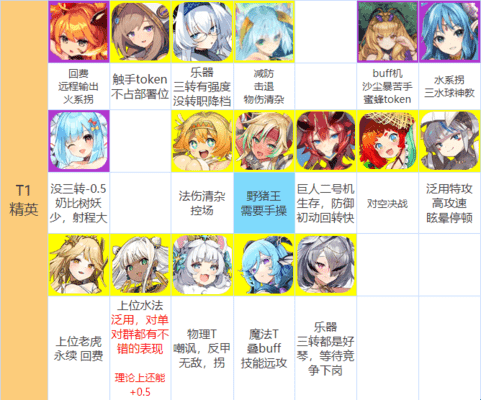 角色强度排行配图2