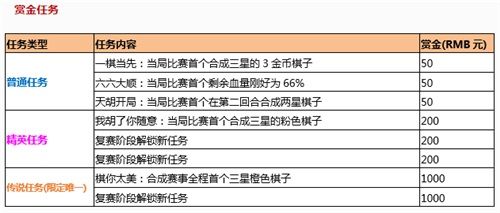 梦塔防手游4