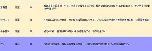 不休战队英雄图片1