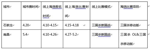 赛点信息