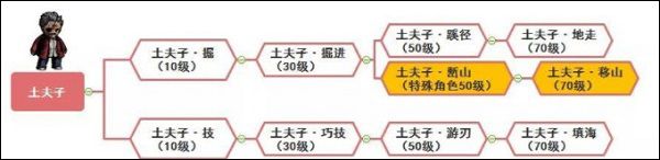 转职攻略配图4