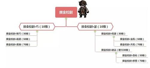 转职攻略配图1