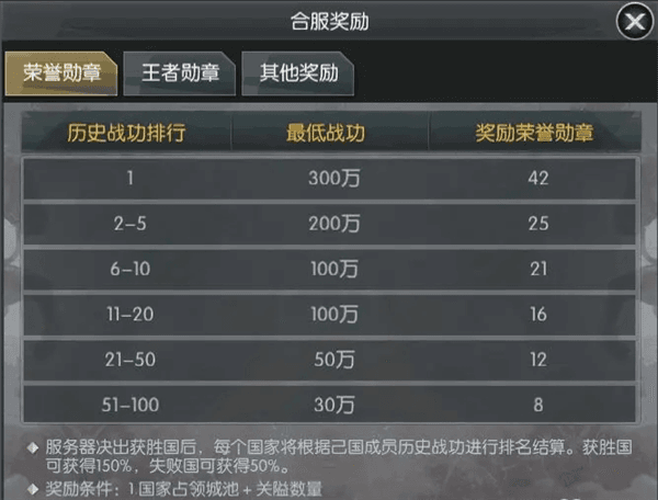 轮回系统攻略配图1