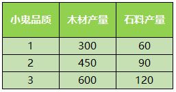家园系统介绍配图5