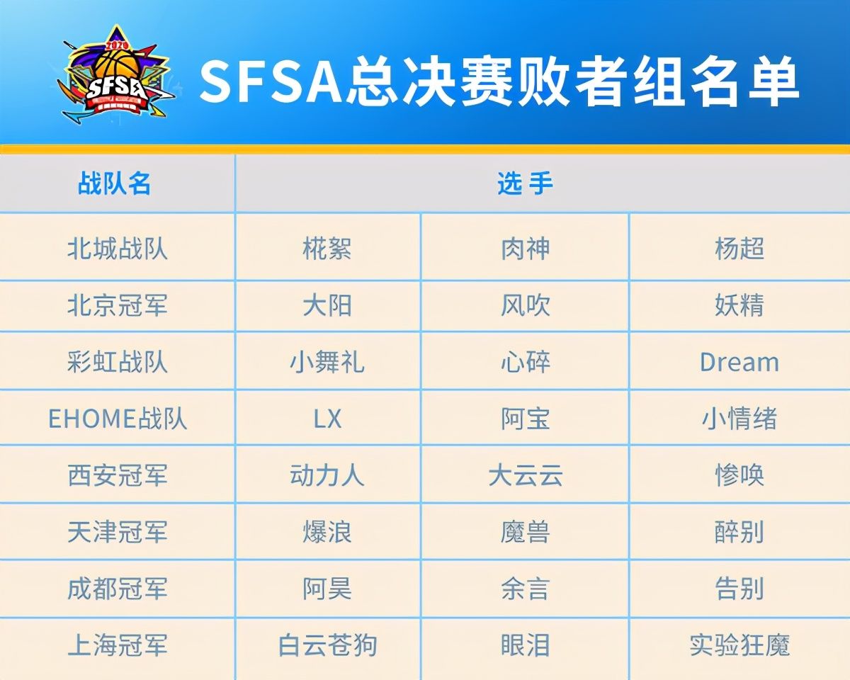 街头篮球5