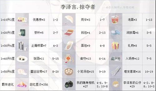哪个SSR好配图2
