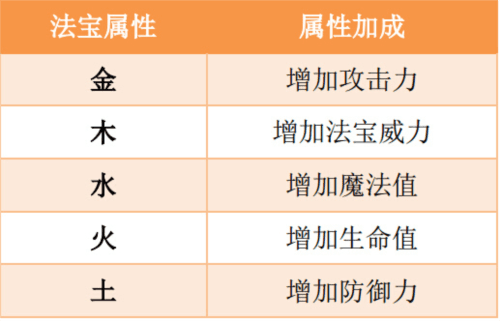 造梦西游OL折扣版图片6