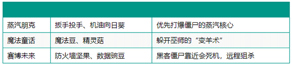 游戏攻略配图1