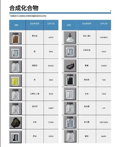 化学合成表配图1