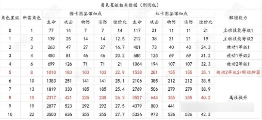 开服怎么玩配图1