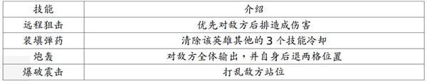 英雄及技能介绍配图8