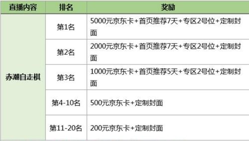 战争艺术:赤潮7