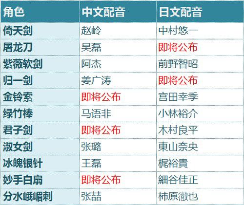 梦间集角色配音