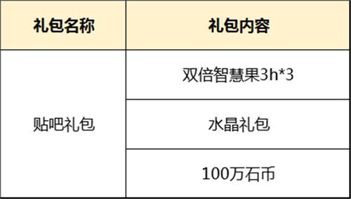 原始守卫战4