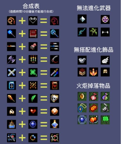 血族幸存者手机版武器合成表配图1
