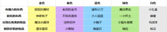 故事好感度怎么提升配图4