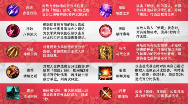 七杀阵容推荐配图6