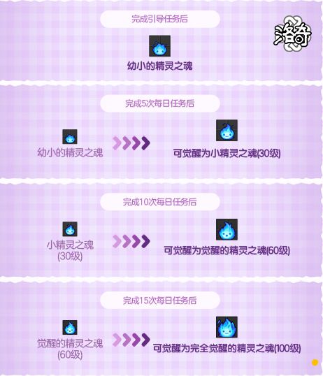 《洛奇》神秘蛋,可爱小恐龙来袭 《洛奇》神秘蛋,可爱小恐龙来袭