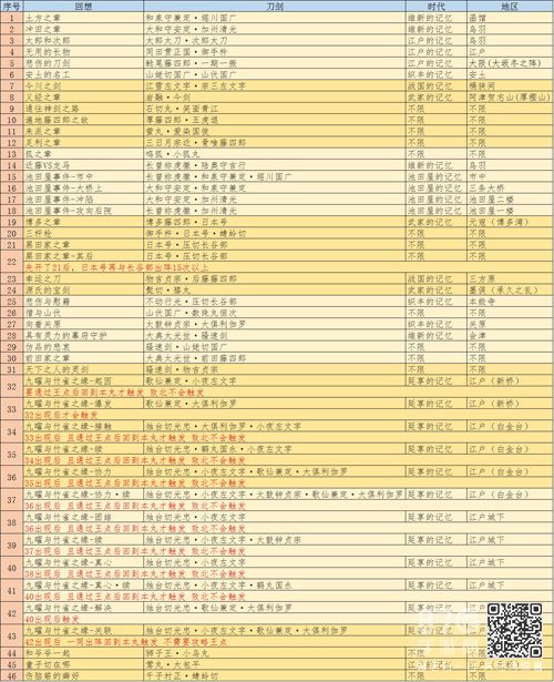 刀剑乱舞回想攻略