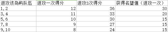 领地战攻略配图2